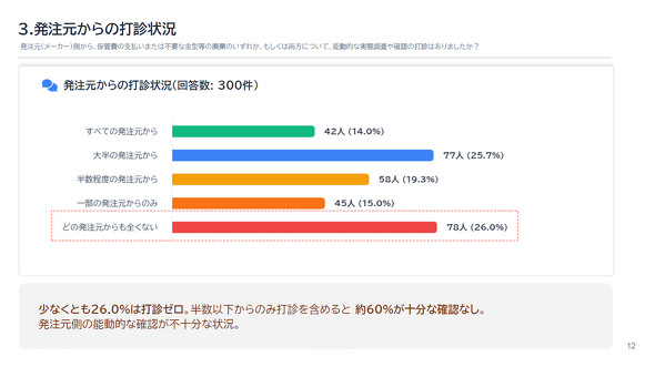 ����������̑Őf��