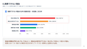 �p���ł��Ȃ����R