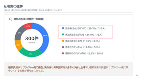 �I���̎��