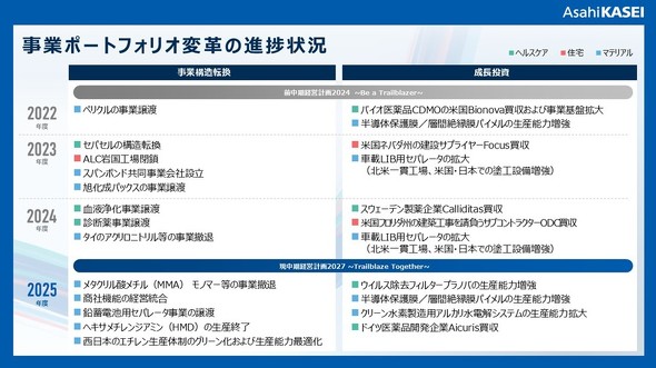 ���ƃ|�[�g�t�H���I�ϊv�̐i����