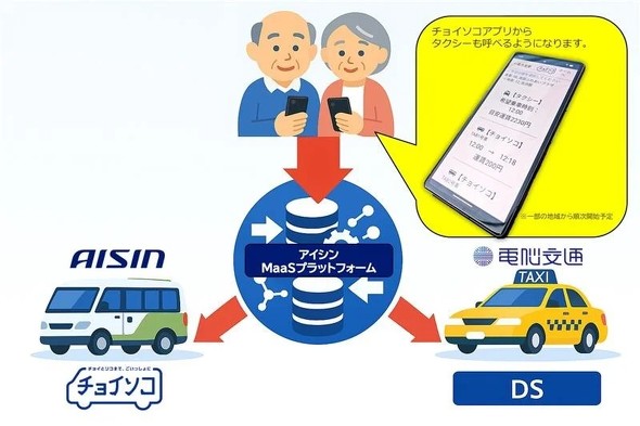 �z�ԘA�g�T�[�r�X�̓��e