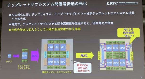 ������������Z�p�Ŗڎw���u�`�b�v���b�g�T�u�V�X�e���ԐM���`���̌����v�̊T�v