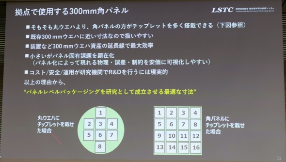 �I�[�v���C�m�x�[�V�������_�Ŏg�p����300mm�p�p�l���̃����b�g