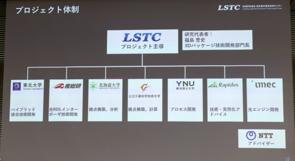 �v���W�F�N�g�̑̐�