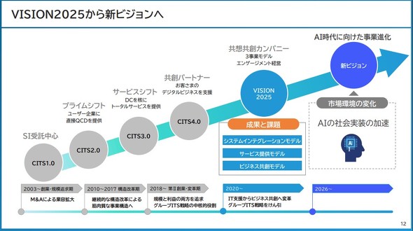 �V�r�W�����Ŗڎw�����j