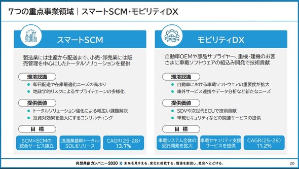 �u�X�}�[�gSCM�v�u���r���e�BDX�v�̈�̐��i���j