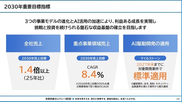 2030�N�Ɍ������d�v�ڕW�w�W