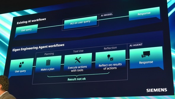 Eigen Engineering Agent�̃��[�N�t���[�ɂ���