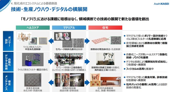 �Z�p�A���Y�m�E�n�E�A�f�W�^���Z�p�̉��W�J