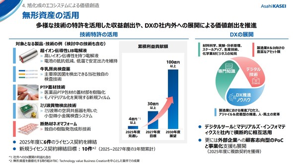 �������̃G�R�V�X�e���ɂ�����AI���p�̕�����