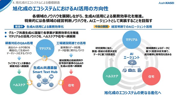 ���`���Y�̊��p