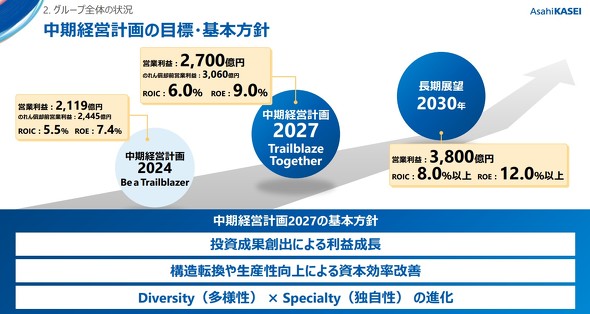 �����o�c�v��̖ڕW