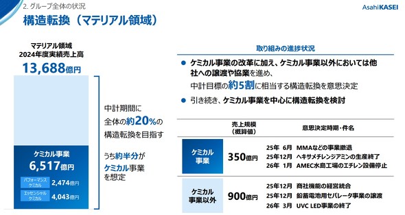 �}�e���A���̈�̍\���]��