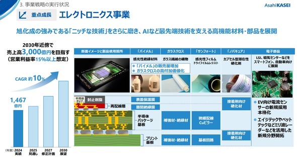 �G���N�g���j�N�X���Ƃ̏�