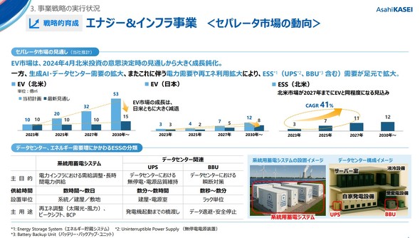 �Z�p���[�^�s��̓���