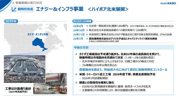 �n�C�|�A�̖k�ēW�J