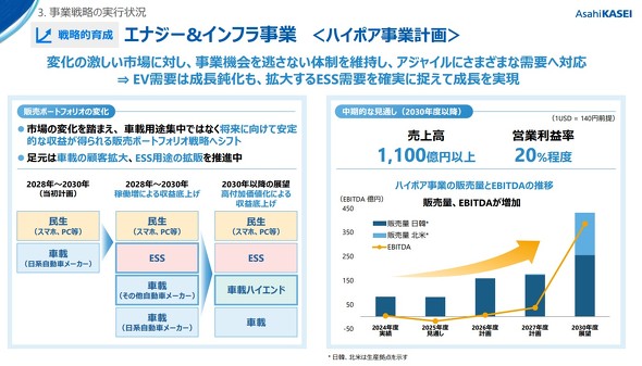 �n�C�|�A�̎��ƌv��