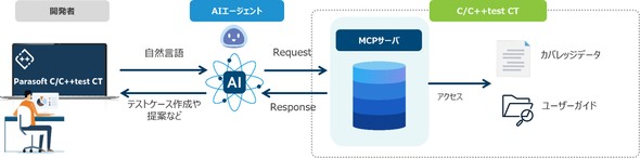 �L���v�V����