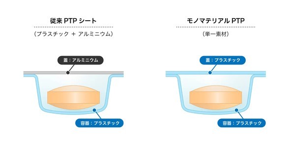 �L���v�V����