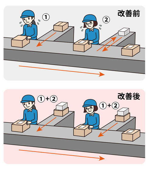 ���P�O��̈Ⴂ�̃C���[�W