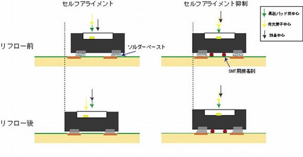 �Z���t�A���C�����g�}�����@�̃C���[�W