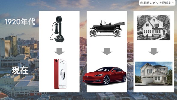 �d�b�A�����ԁA�Z���100�N�Ԃ̕ω�