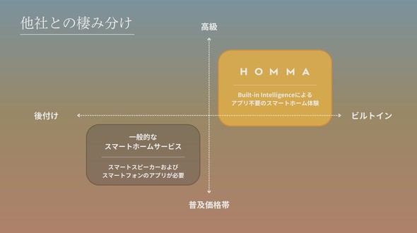 HOMMA���^�[�Q�b�g�Ƃ���s��