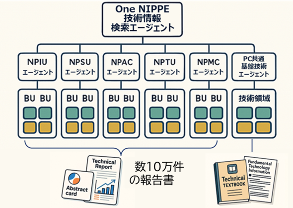 Ai-Tech�̍\�z�C���[�W�}