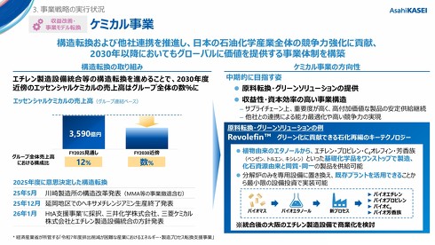 �P�~�J�����Ƃ̍\�����v�̎��g��