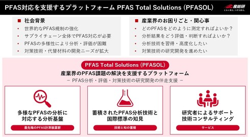PFAS Total Solutions