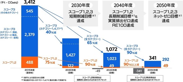 �L���v�V����