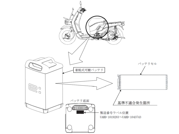 �uHonda Mobile Power Pack e�F�v�̕s������ӏ�