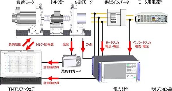 �V�X�e���g�p��F���[�^�[��������