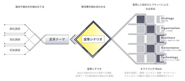 �L���v�V����