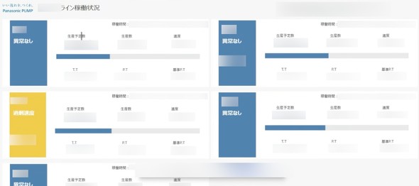 �������C���̉ғ���