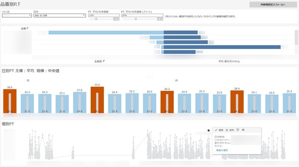 ���n��ł̐��Y���ƃs�b�`�^�C������