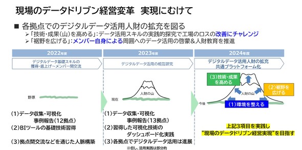 ����̃f�[�^�h���u���o�c���ڎw�����̃�