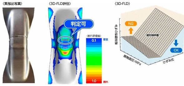 3D-FLD�ɂ�鍂���x����\���Z�p�̊��p�C���[�W
