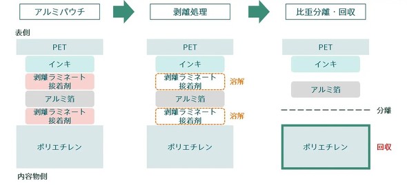 �������T�C�N���Z�p