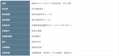 �V�H��̊T�v