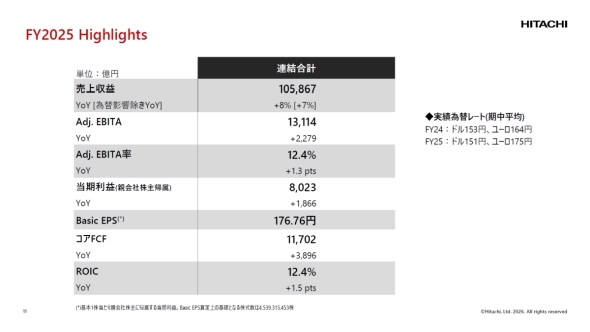 ������2025�N�x�A���Ɛ�