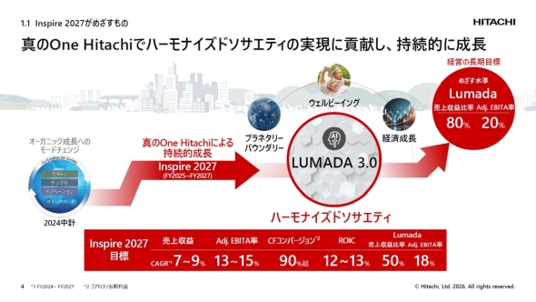 �uInspire 2027�v�̖ڕW