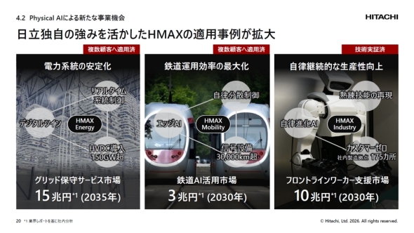 2025�N�x��HMAX�̓K�p���Ⴊ�g��