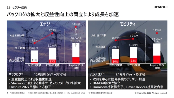 �G�i�W�[�Z�N�^�[�i���j�ƃ��r���e�B�Z�N�^�[�i�E�j�̋ƐтƎ��g�݁m�N���b�N�Ŋg��n �o���F����