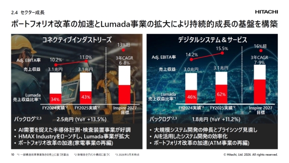 CI�Z�N�^�[�i���j��DSS�Z�N�^�[�i�E�j�̋ƐтƎ��g�݁m�N���b�N�Ŋg��n �o���F����