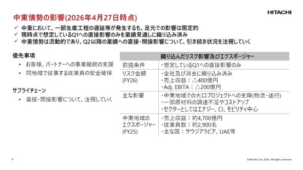 ������̉e��