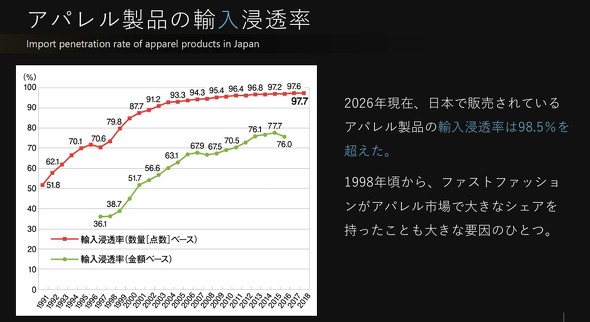 �A�p�������i�̗A���Z����