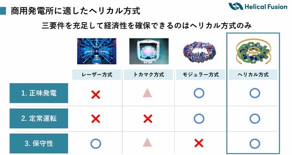 �w���J�������Ƒ��̕����̔�r