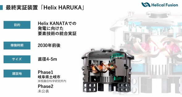 Helix HARUKA�̊T�v