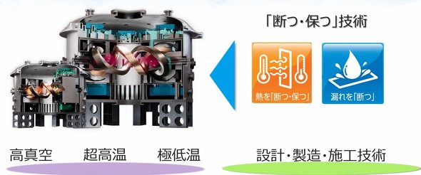 �u�f�^�ۂv�Z�p�Ńw���b�N�X�v��̎����ɍv��